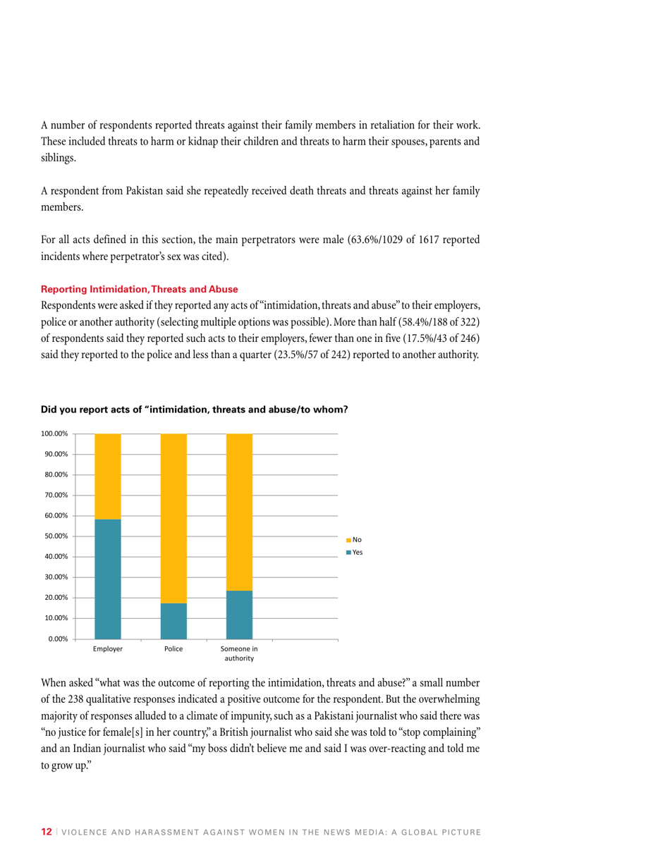 Violence and Harassment Against Women in the News Media: a Global Picture - International Womens Media Foundation, Page 14