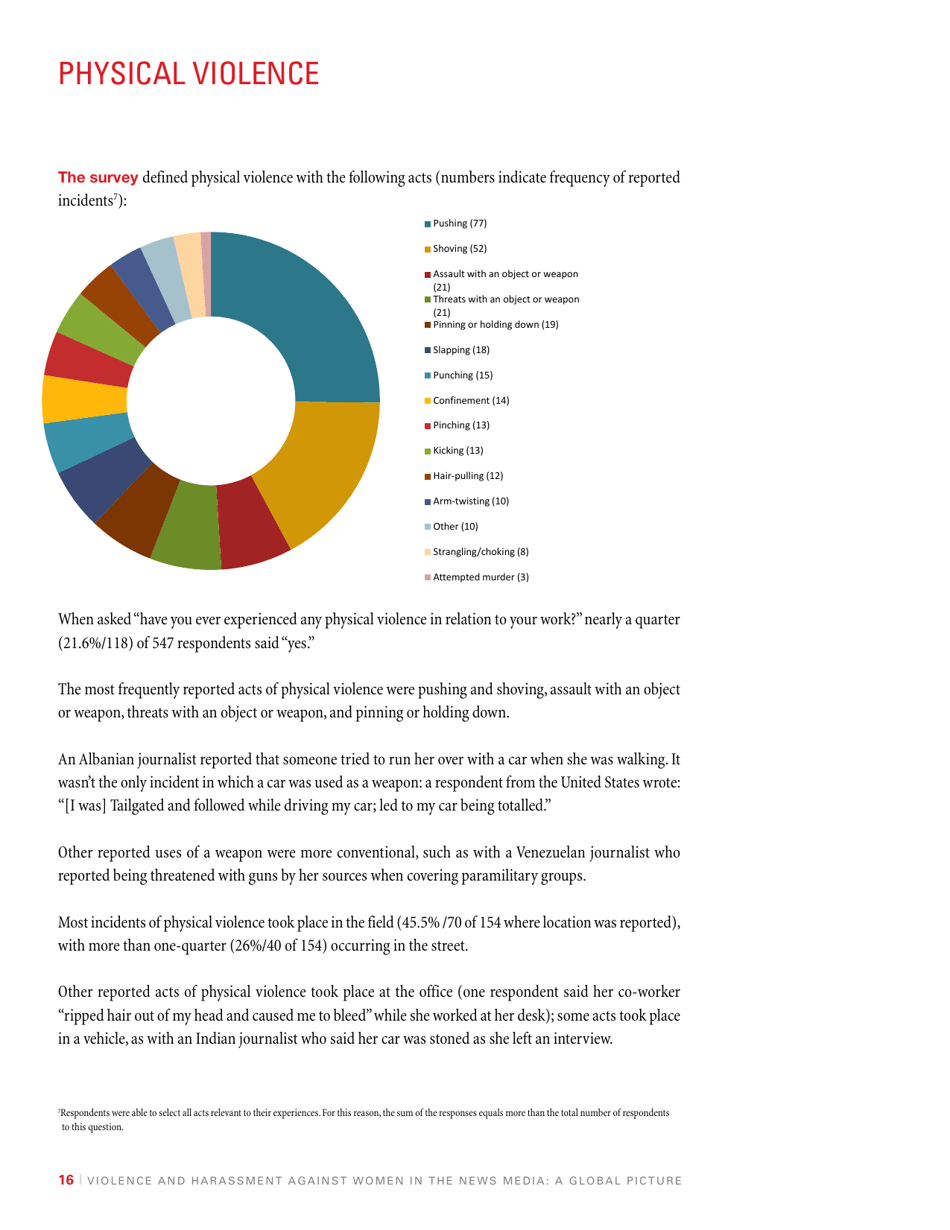 Violence and Harassment Against Women in the News Media: a Global Picture - International Womens Media Foundation, Page 18