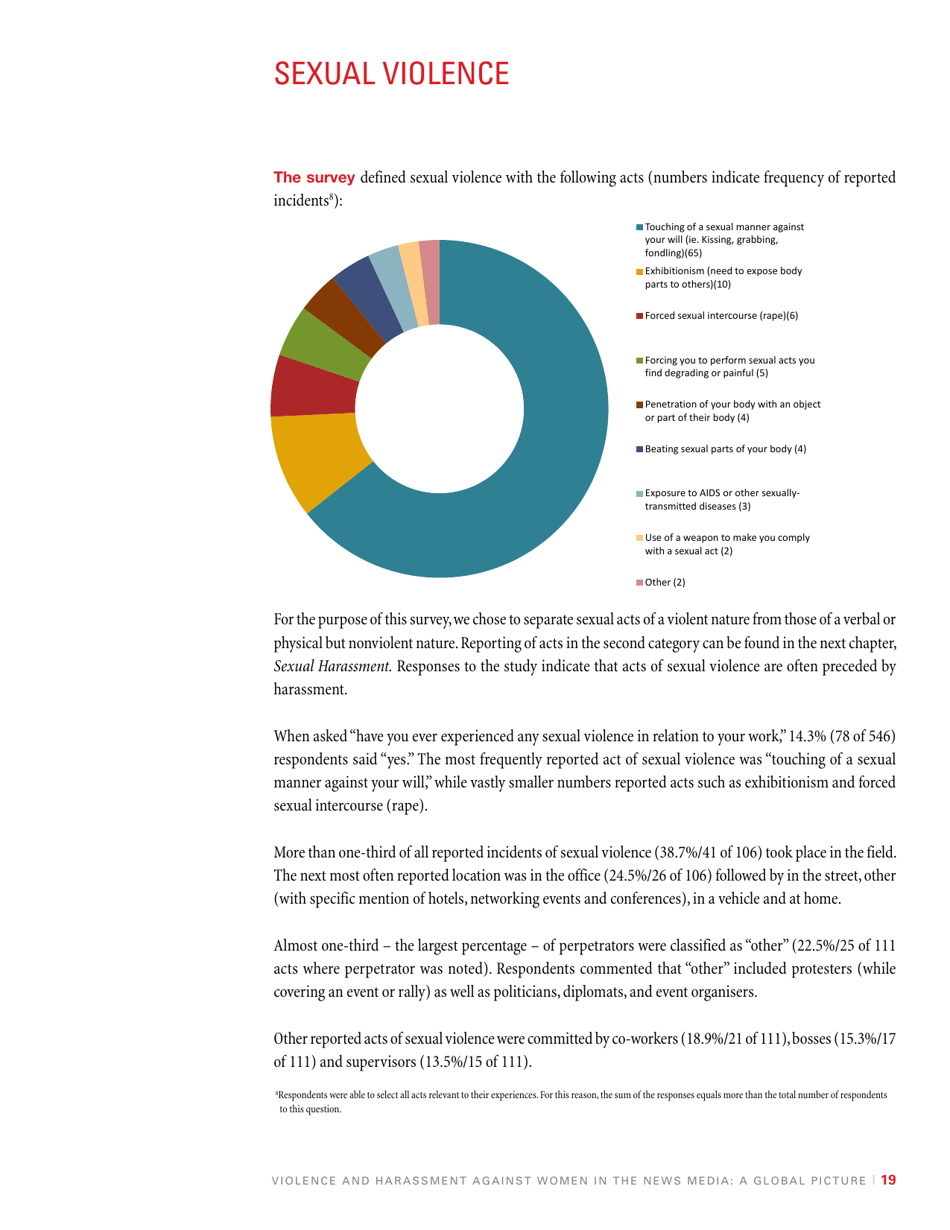 Violence and Harassment Against Women in the News Media: a Global Picture - International Womens Media Foundation, Page 21