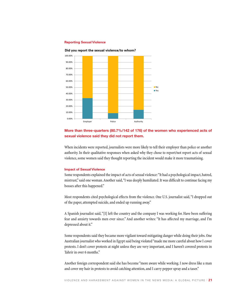 Violence and Harassment Against Women in the News Media: a Global Picture - International Womens Media Foundation, Page 23