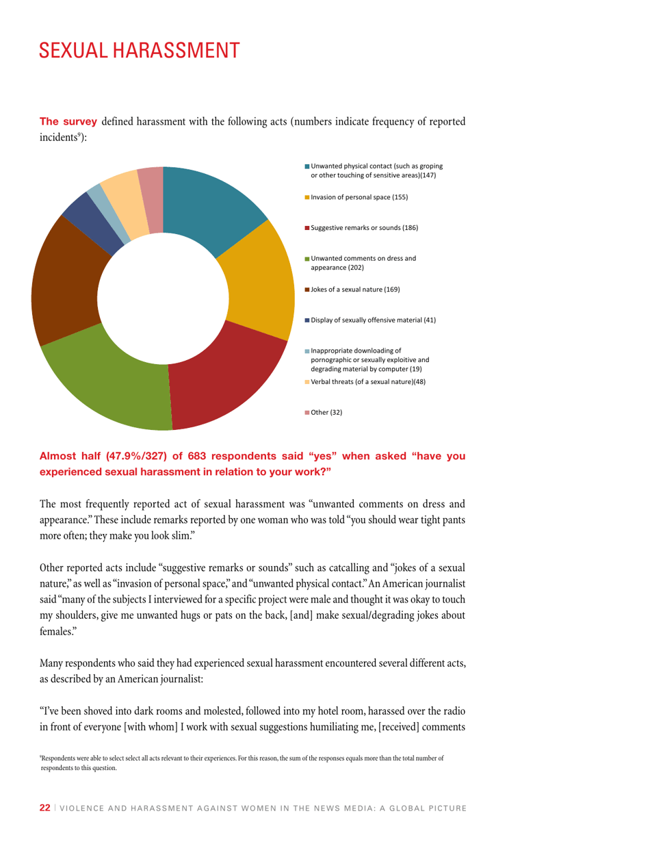 Violence and Harassment Against Women in the News Media: a Global Picture - International Womens Media Foundation, Page 24