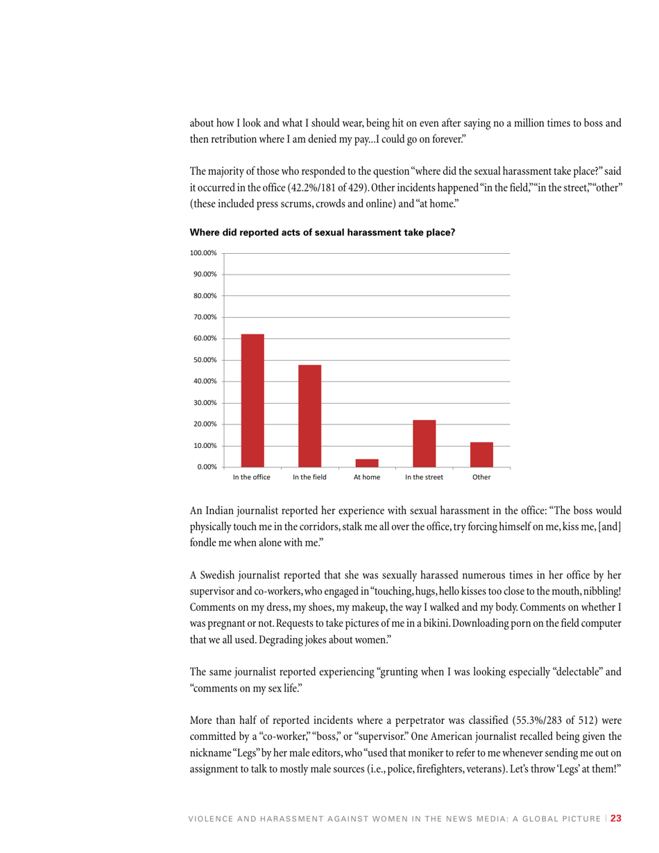 Violence and Harassment Against Women in the News Media: a Global Picture - International Womens Media Foundation, Page 25