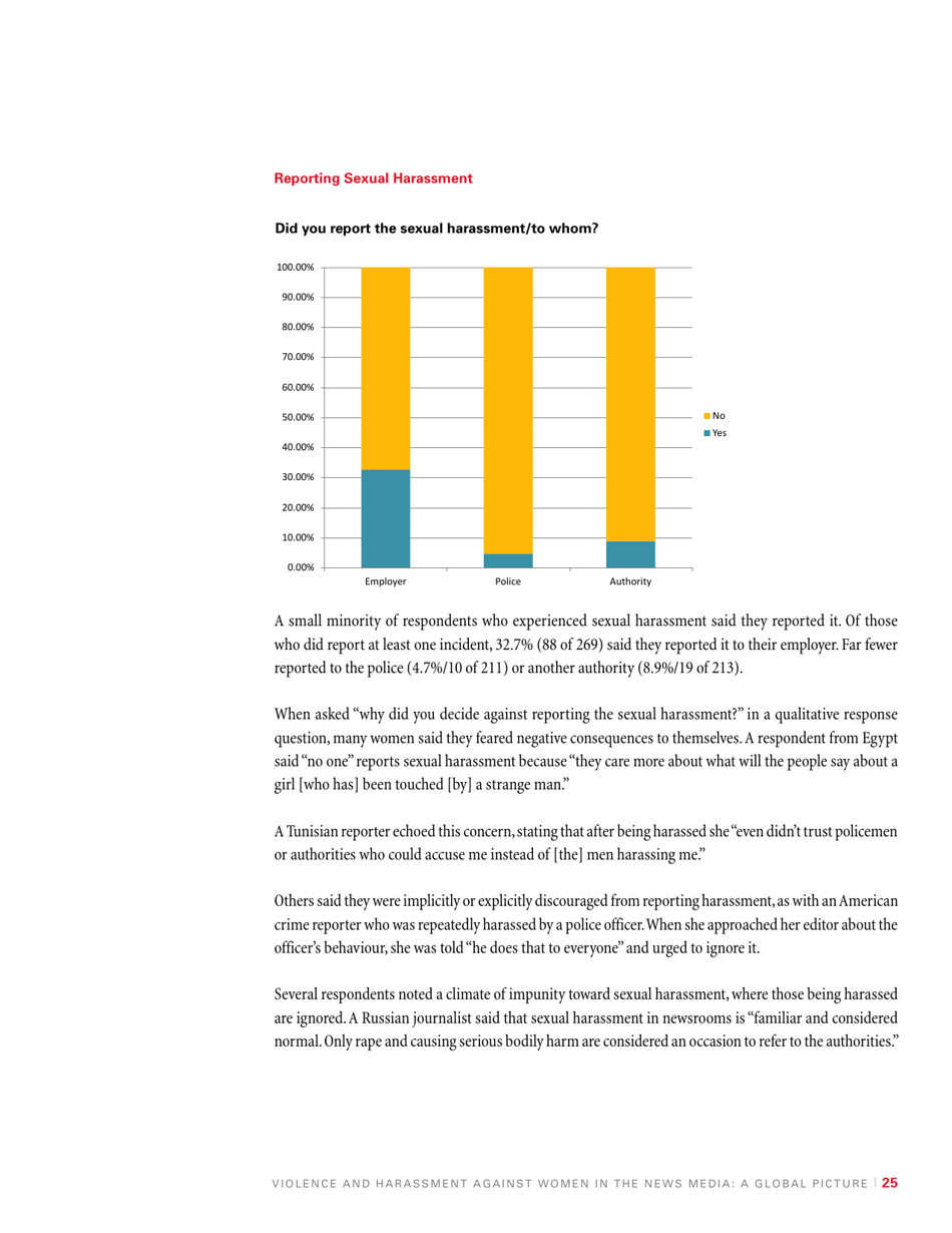 Violence and Harassment Against Women in the News Media: a Global Picture - International Womens Media Foundation, Page 27