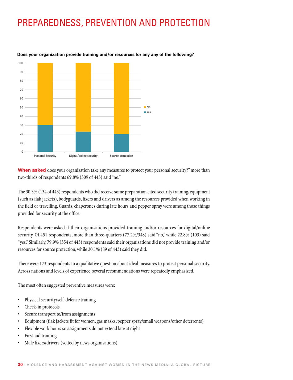 Violence and Harassment Against Women in the News Media: a Global Picture - International Womens Media Foundation, Page 32