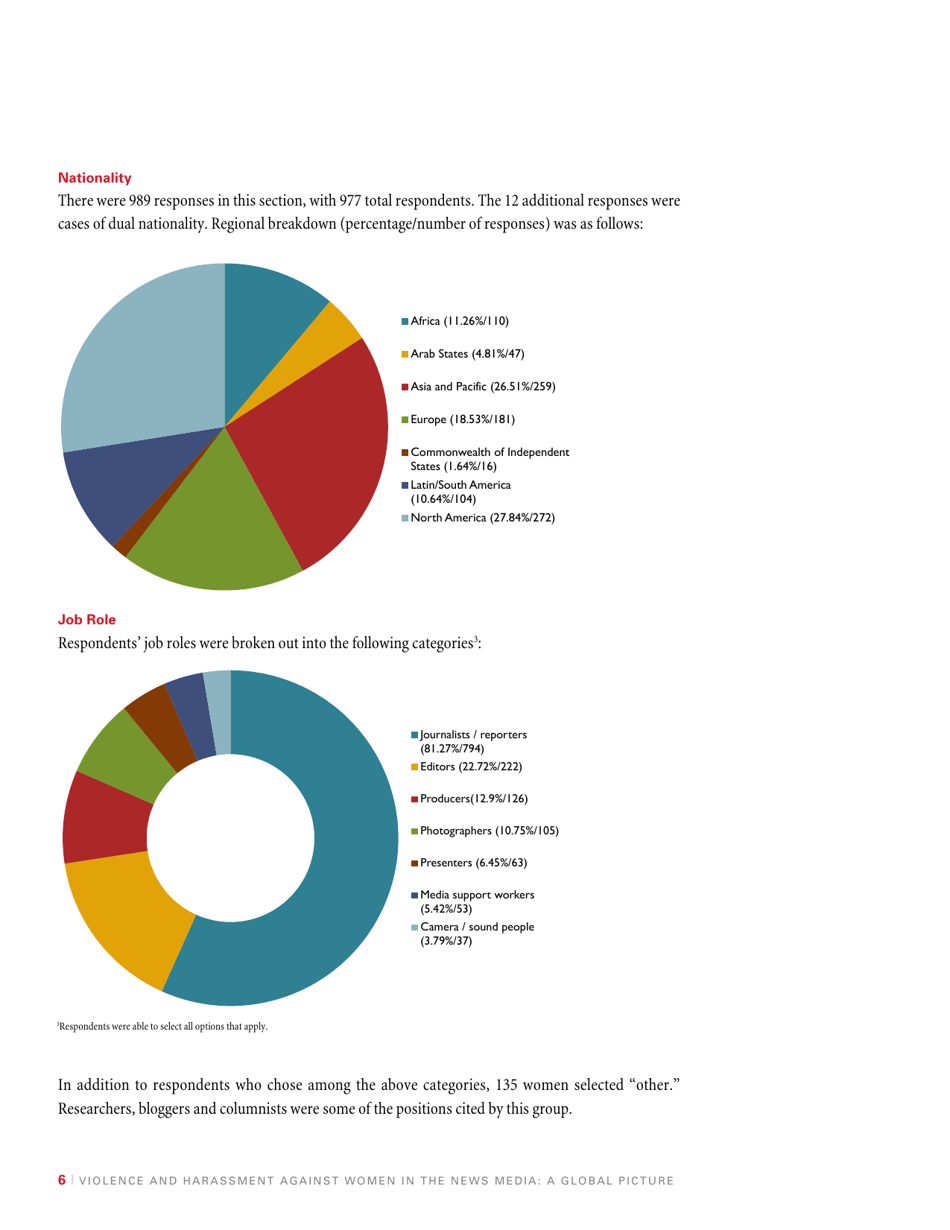 Violence and Harassment Against Women in the News Media: a Global Picture - International Womens Media Foundation, Page 8