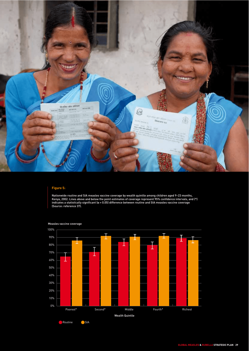 Global Measles and Rubella Strategic Plan: 2012 - 2020, Page 29