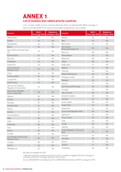 Global Measles and Rubella Strategic Plan: 2012 - 2020, Page 42