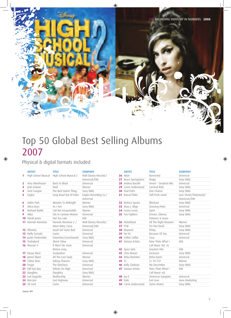 2007 Top 50 Global Best Selling Albums Ifpi Download Printable PDF Templateroller