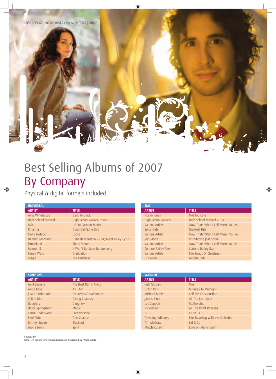 Top 50 Global Best Selling Albums - Ifpi, Page 2