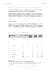 Global Climate Risk Index - Sonke Kreft, David Eckstein and Inga Melchior, Germanwatch, Page 12