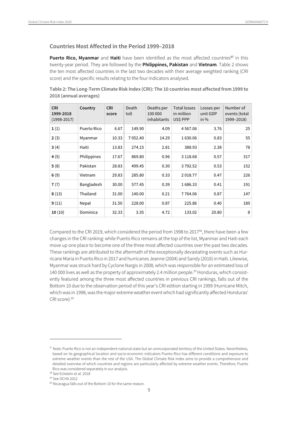Global Climate Risk Index - David Eckstein, Vera Kunzel, Laura Schafer, Maik Winges, Germanwatch, Page 10