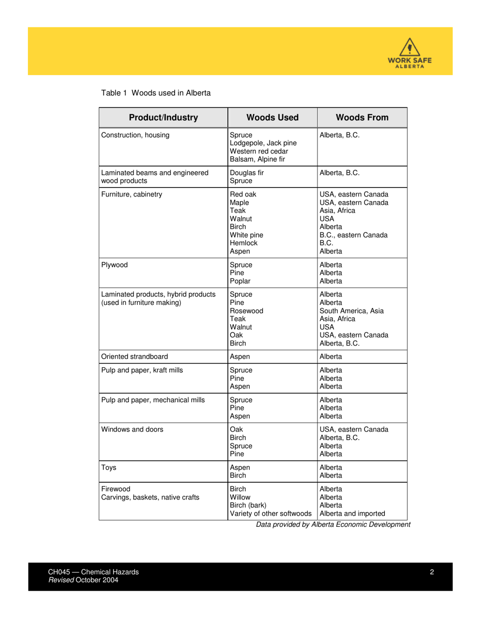 Form CH045 Health Effects From Exposure to Wood Dust - Alberta, Canada, Page 2