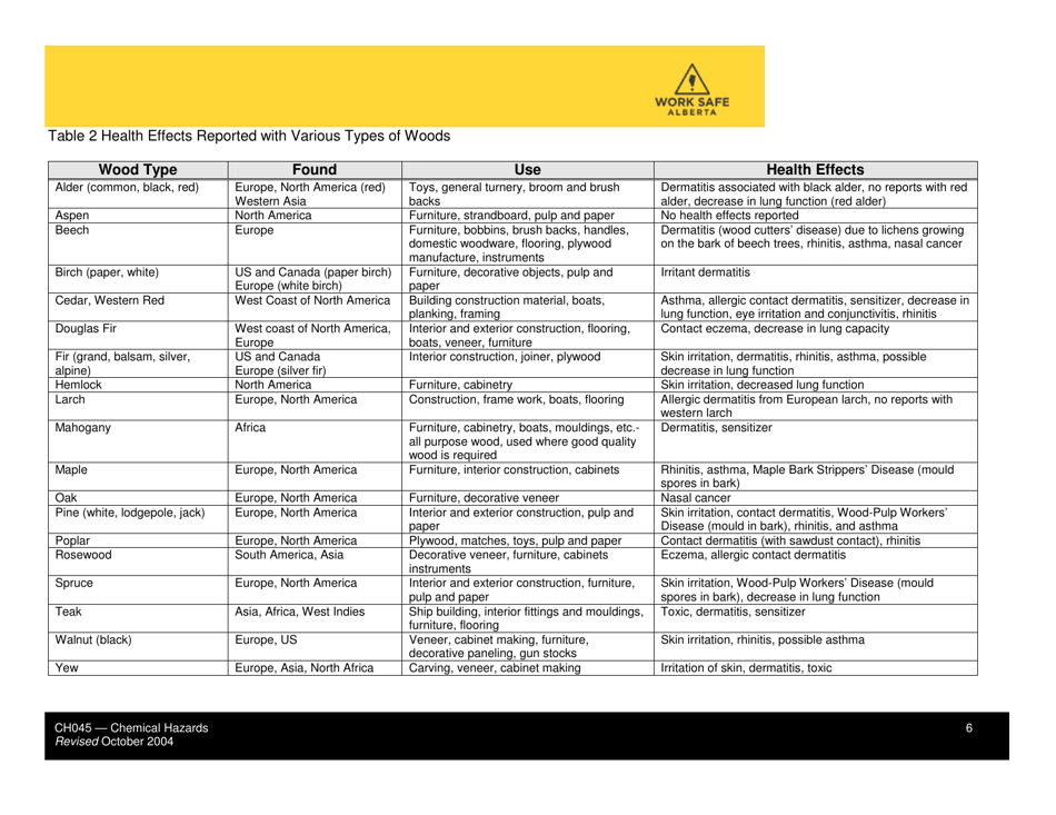 Form CH045 Health Effects From Exposure to Wood Dust - Alberta, Canada, Page 6