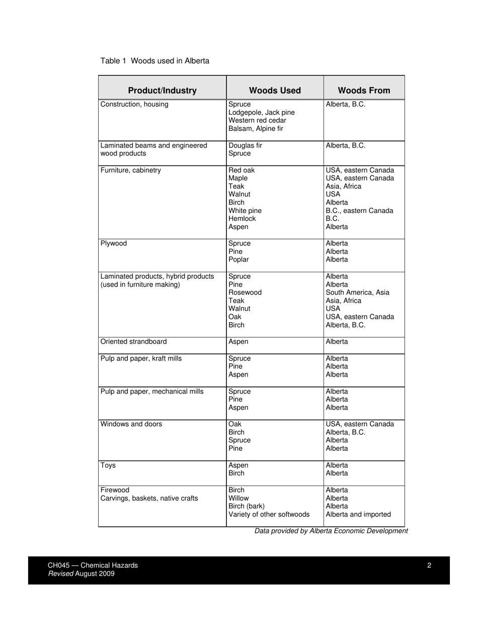 Form CH045 Health Effects From Exposure to Wood Dust - Alberta, Canada, Page 2