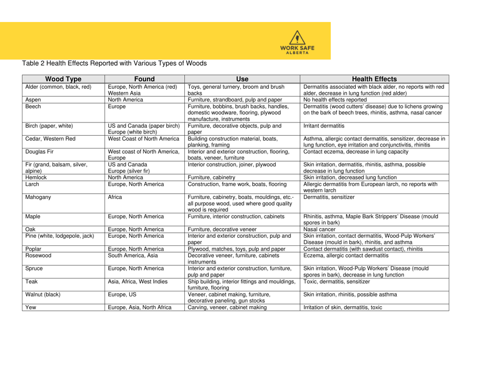 Form CH045 Health Effects From Exposure to Wood Dust - Alberta, Canada, Page 6