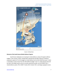 A Review of South Korean Missile Defense Programs - Karen Montague, George C. Marshall Institute, Page 3