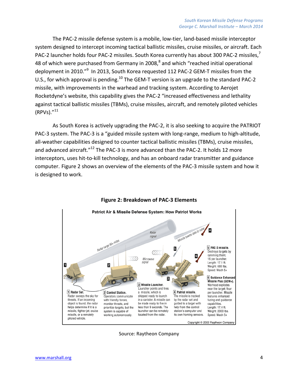 A Review of South Korean Missile Defense Programs - Karen Montague, George C. Marshall Institute, Page 4