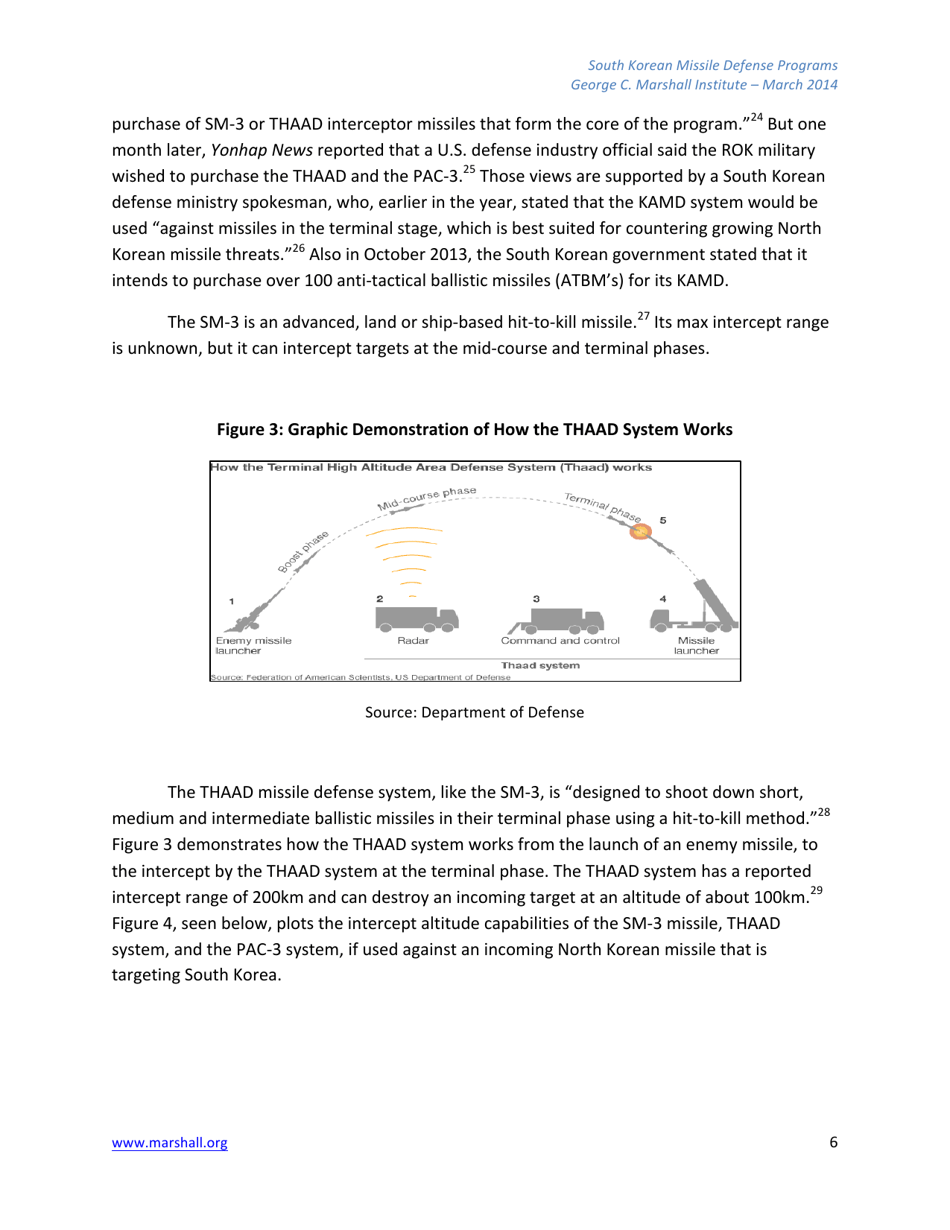 A Review of South Korean Missile Defense Programs - Karen Montague, George C. Marshall Institute, Page 6