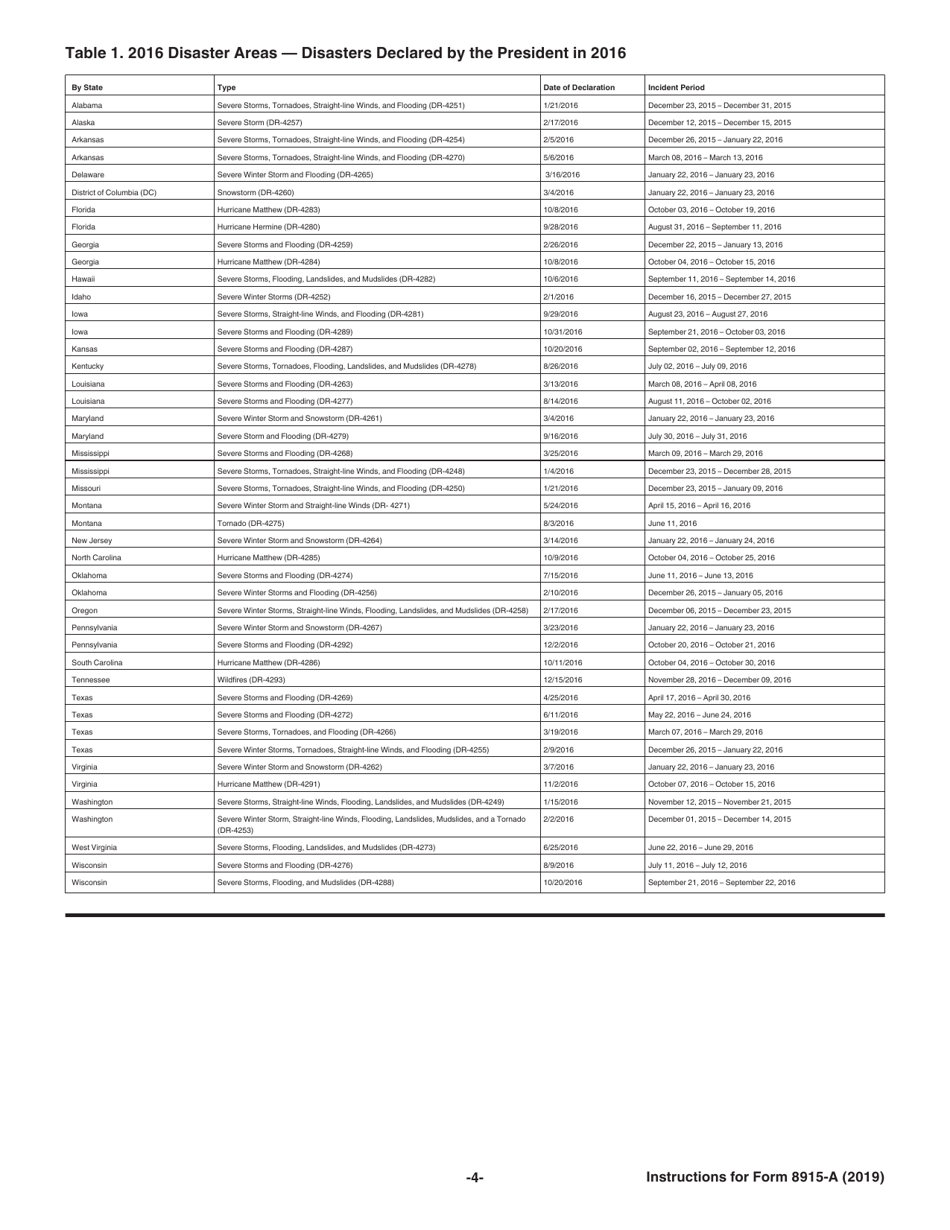 Instructions for IRS Form 8915-A Qualified 2016 Disaster Retirement Plan Distributions and Repayments, Page 4
