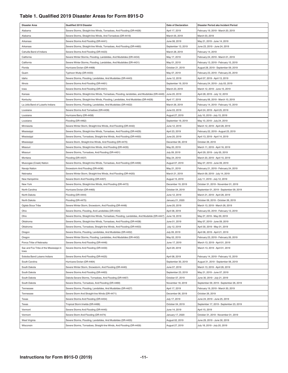Instructions for IRS Form 8915-D Qualified 2019 Disaster Retirement Plan Distributions and Repayments, Page 11