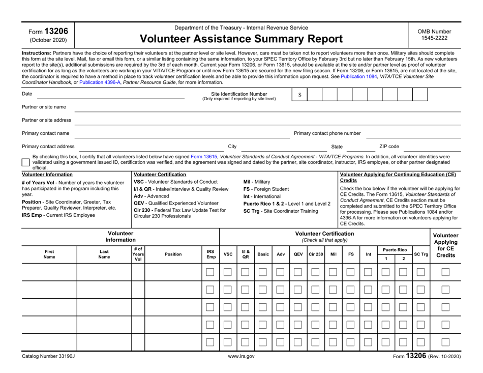 IRS Form 13206 Volunteer Assistance Summary Report, Page 1