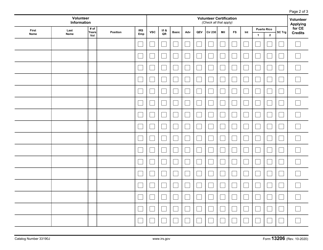 IRS Form 13206 Volunteer Assistance Summary Report, Page 2