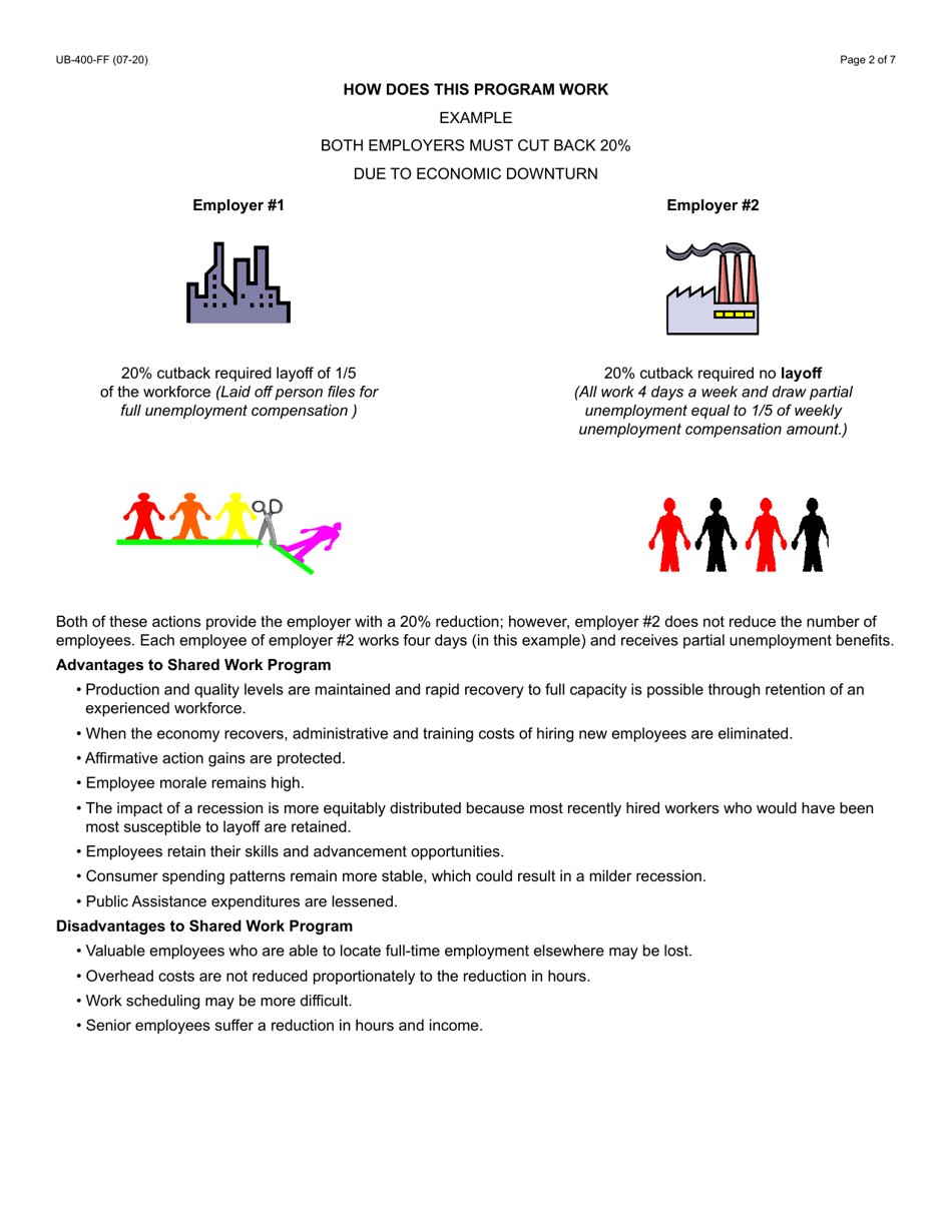 Form UB-400 Shared Work Plan Application - Arizona, Page 3