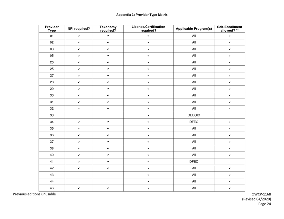 Form OWCP-1168 Provider Enrollment Form, Page 26