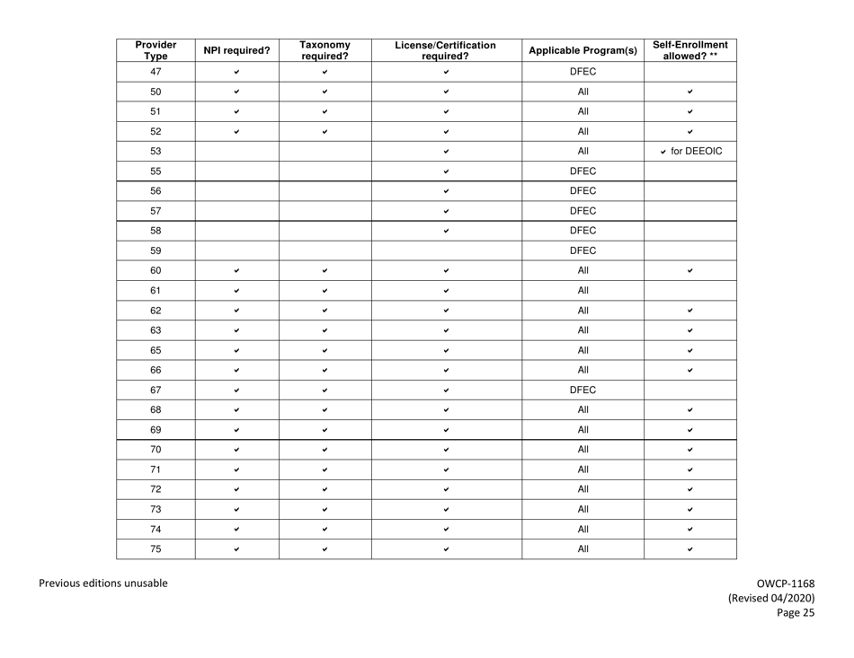 Form OWCP-1168 Provider Enrollment Form, Page 27