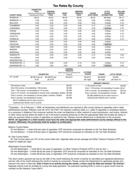 Form TOB: TTCO-A Monthly County Tobacco Tax Return - Alabama, Page 2