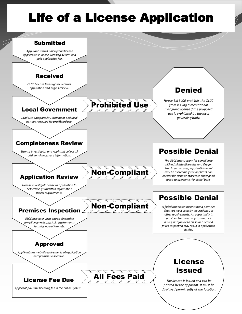 oregon-land-use-compatibility-statement-download-fillable-pdf