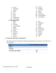 Broker Questionnaire - California, Page 3