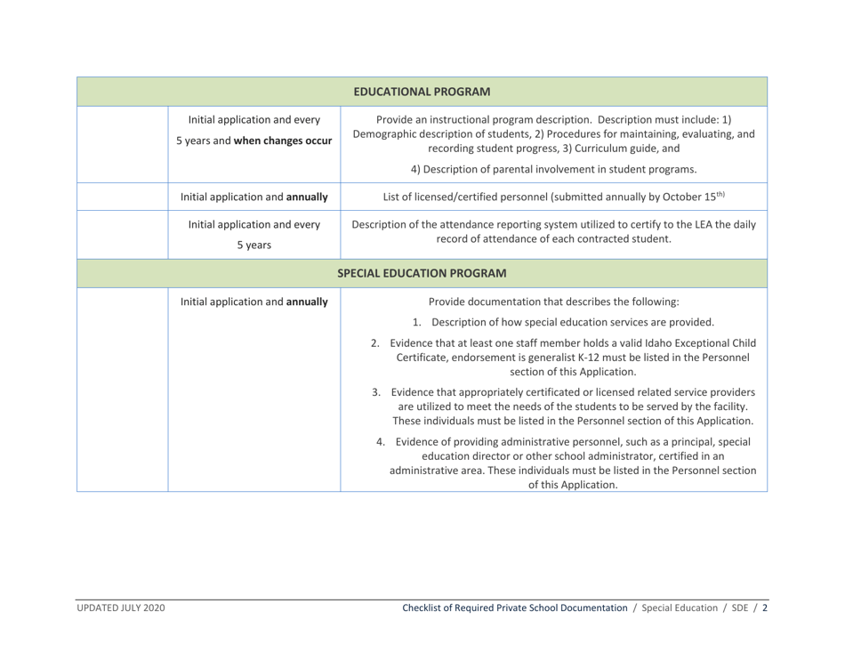 Private School or Facility Application Checklist of Required Documentation - Idaho, Page 2
