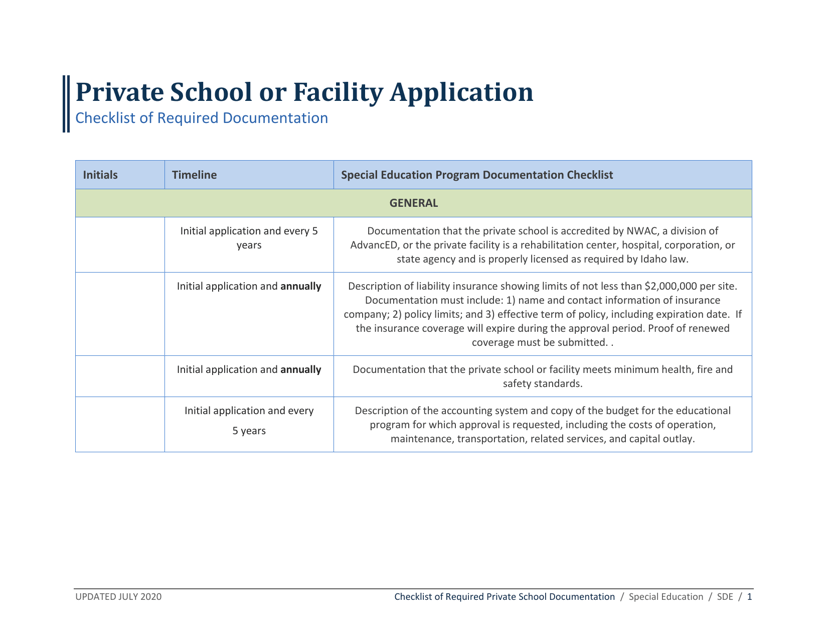 Private School or Facility Application Checklist of Required Documentation - Idaho Download Pdf