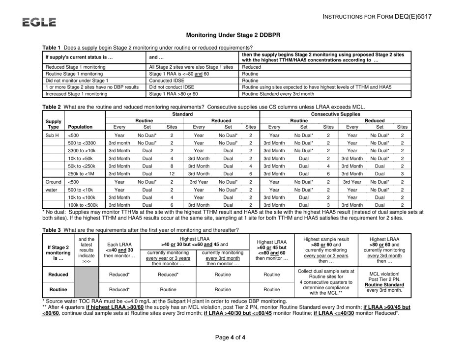 Instructions for Form DEQ(E)6517 Monitoring Plan for Community Water Supplies - Disinfectants and Disinfection Byproducts (Ddbp) - Michigan, Page 4