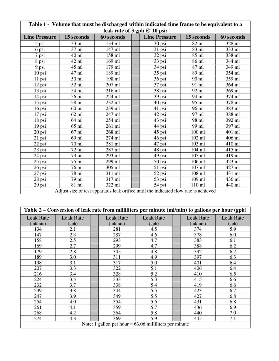 Annual Automatic Line Leak Detector Testing - Mississippi, Page 5