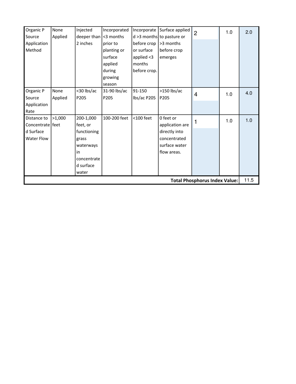 Appendix A Phosphorus Index Worksheet - Montana, Page 2