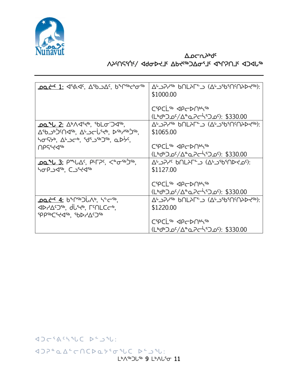 Support Services / Extended Support Agreement Policy - Nunavut, Canada (English / Inuktitut), Page 9