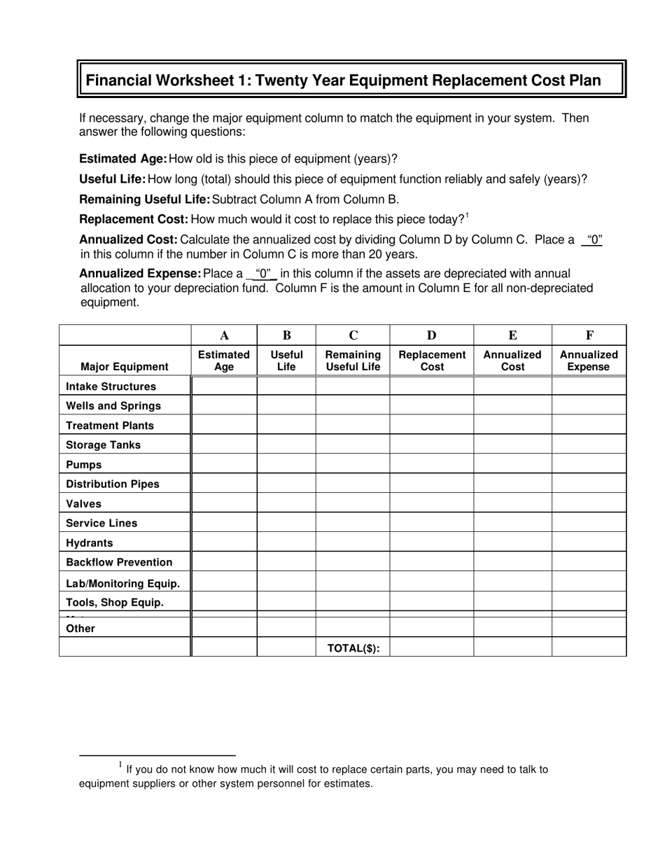 Worksheet 1 Twenty Year Equipment Replacement Cost Plan - North Carolina, Page 1