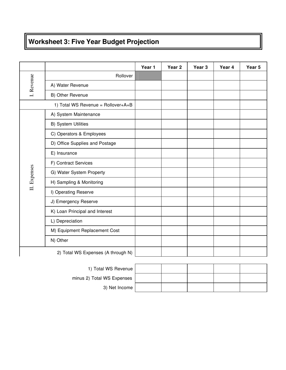 Worksheet 3 Five Year Budget Projection - North Carolina, Page 1