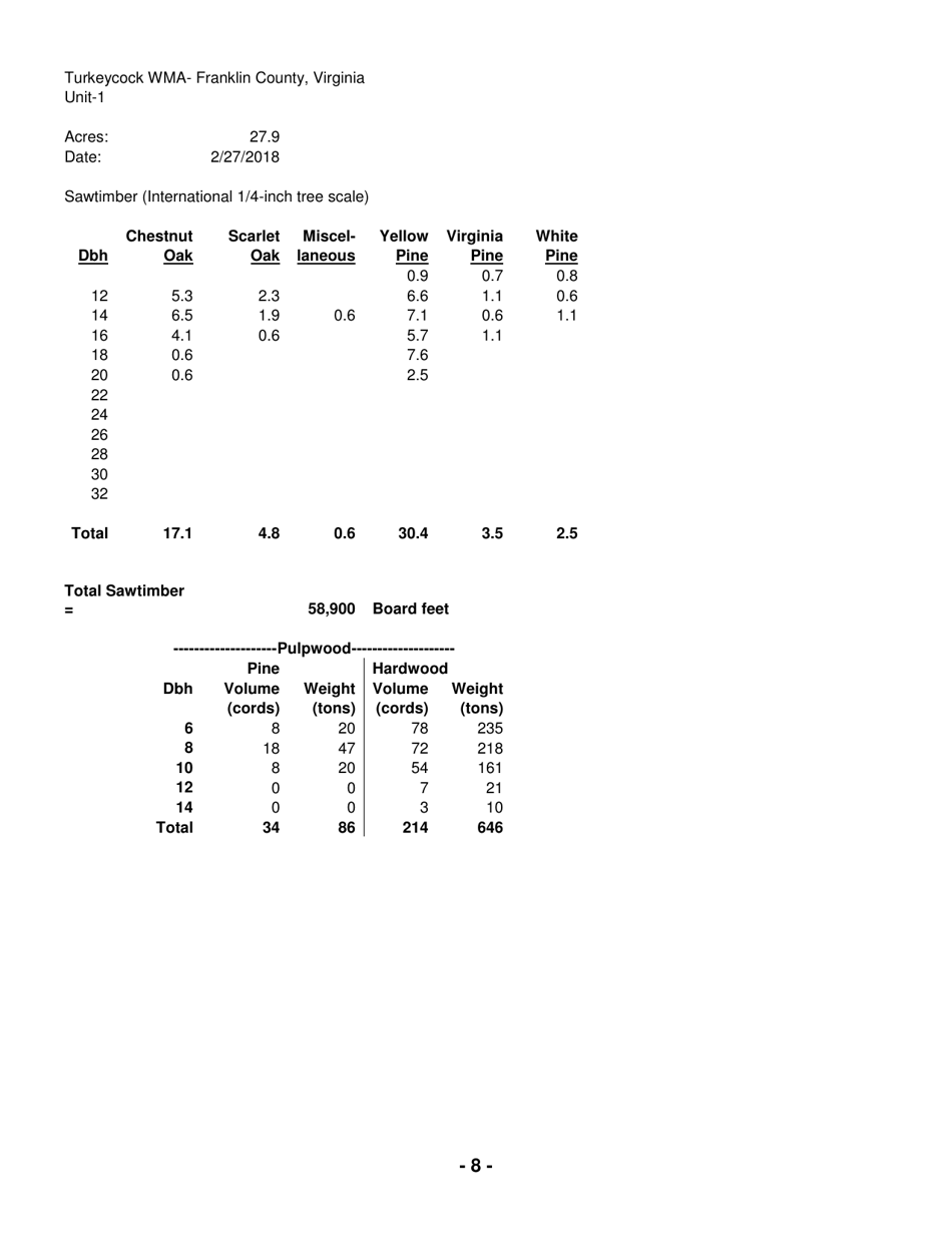 Turkeycock Wildlife Management Area Notice of Timber Sale - Virginia, Page 8