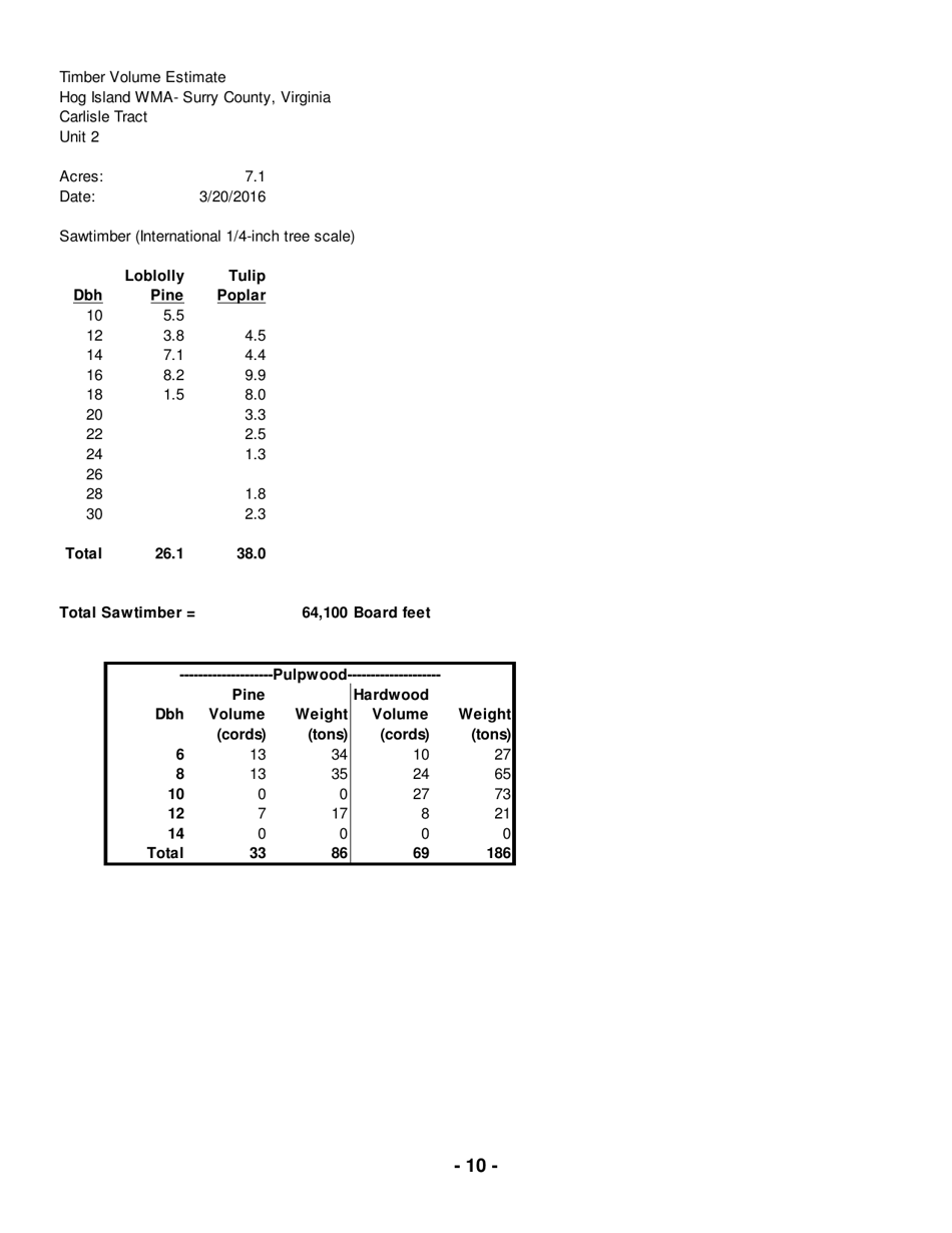 Hog Island Wildlife Management Area Notice of Timber Sale - Virginia, Page 10