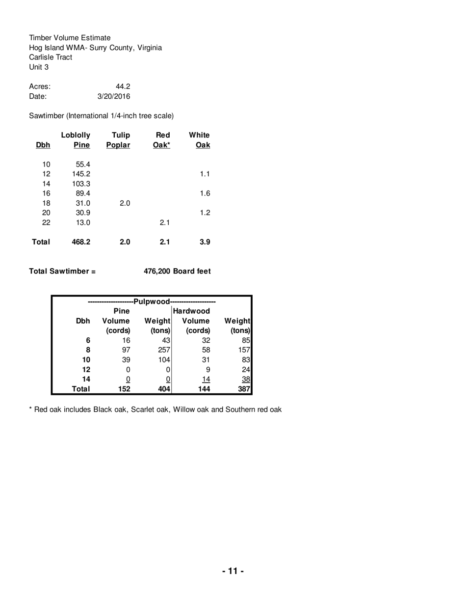 Hog Island Wildlife Management Area Notice of Timber Sale - Virginia, Page 11