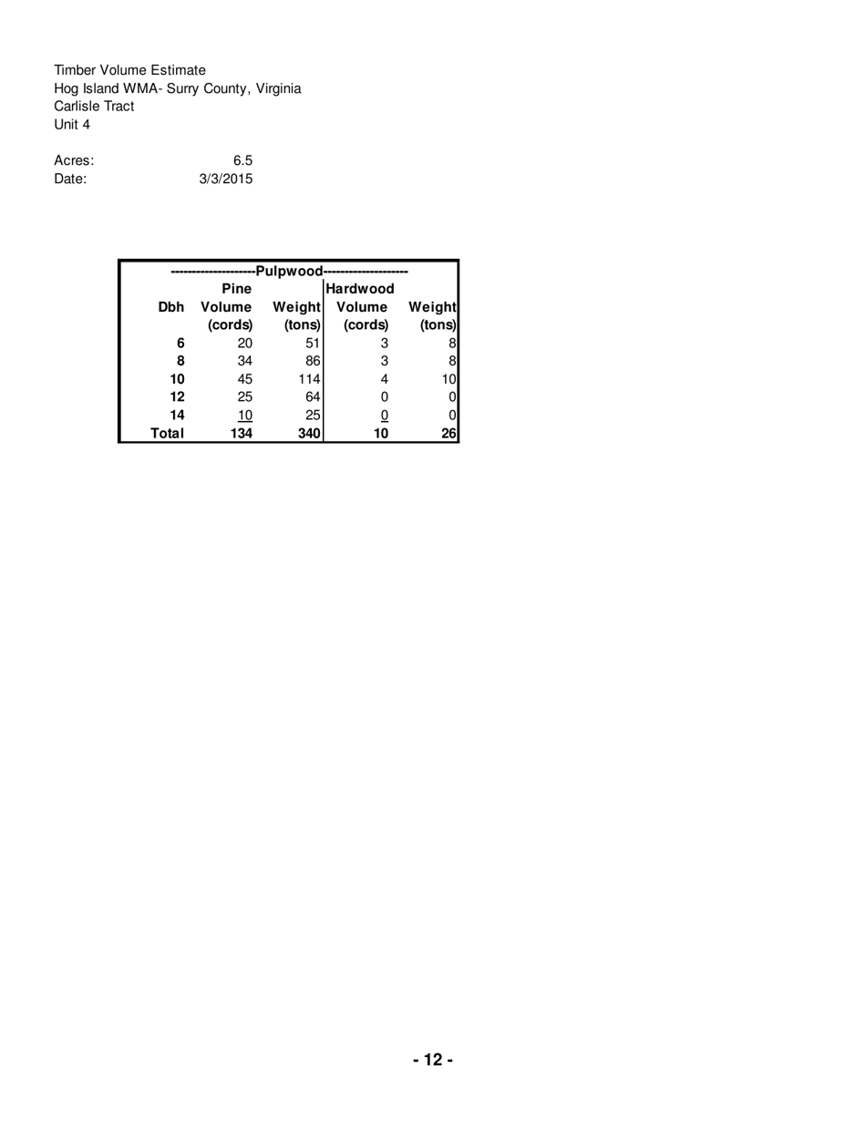 Hog Island Wildlife Management Area Notice of Timber Sale - Virginia, Page 12
