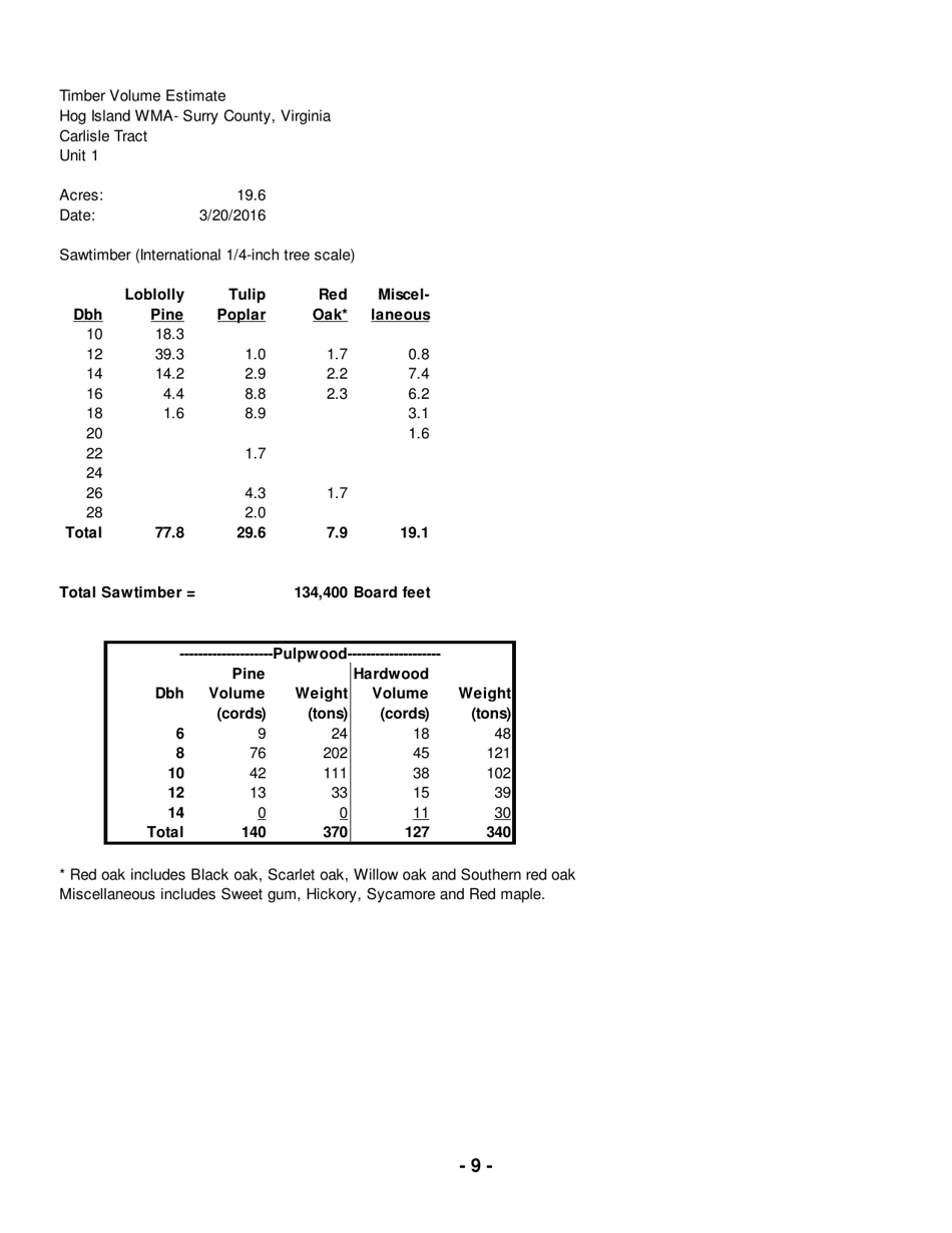 Hog Island Wildlife Management Area Notice of Timber Sale - Virginia, Page 9