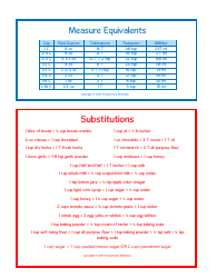 Measuring Equivalents, Substitutions, Fridge/Freezer Shelf Life Guide Cheat Sheet