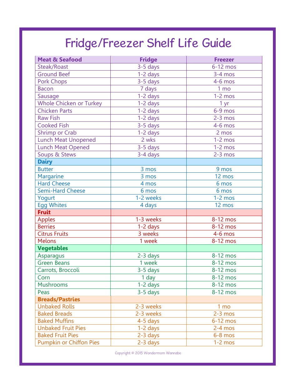 Measuring Equivalents, Substitutions, Fridge/Freezer Shelf Life Guide ...