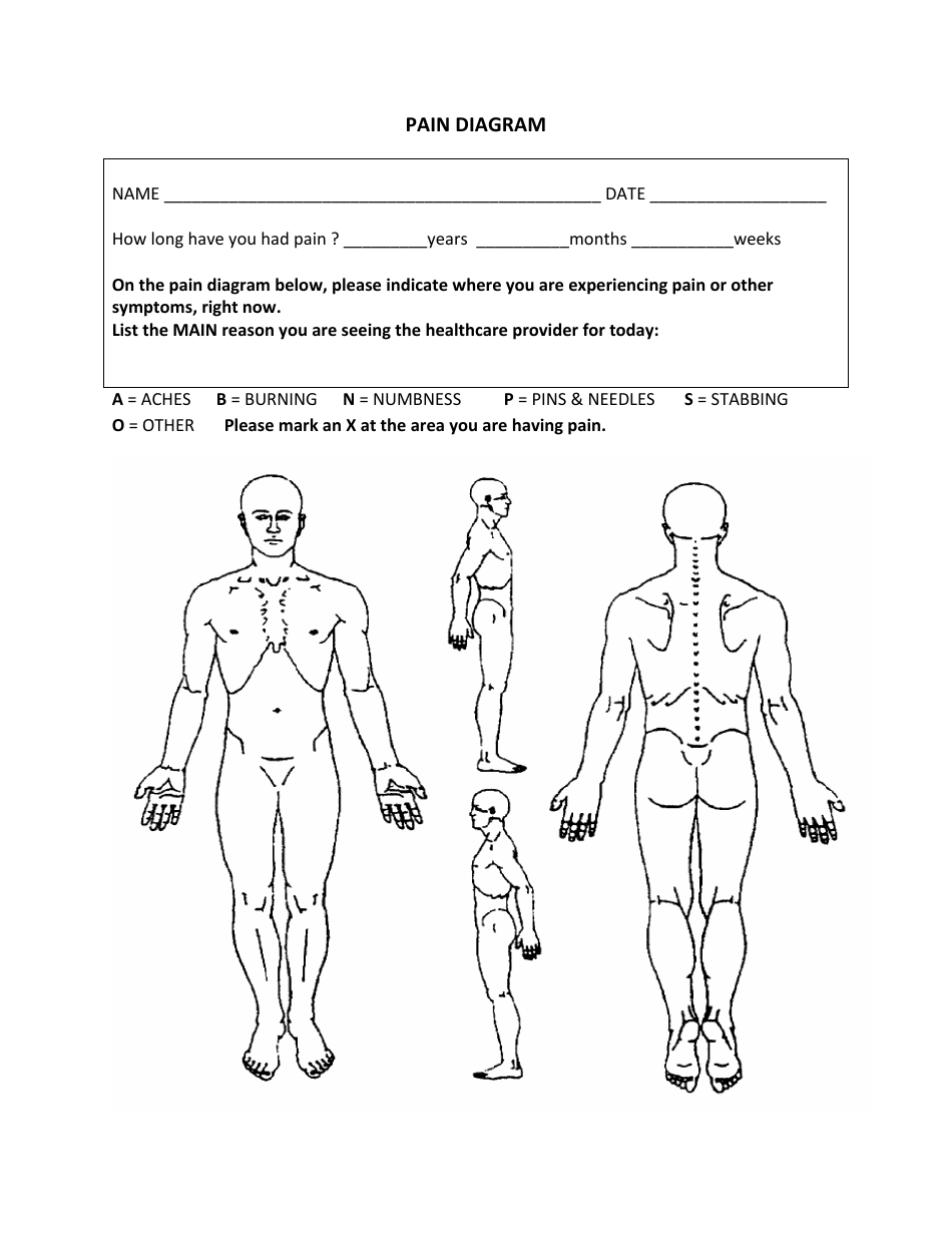 Body Pain Diagram Template - Person