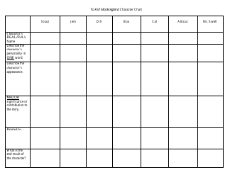 To Kill Mockingbird (1-8 Chapters) Character Chart Worksheet