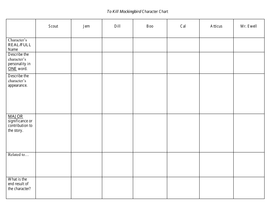 To Kill a Mockingbird (1-8 Chapters) Character Chart Worksheet Preview